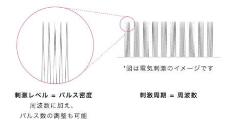 デンキバリブラシ　FRF Technology®